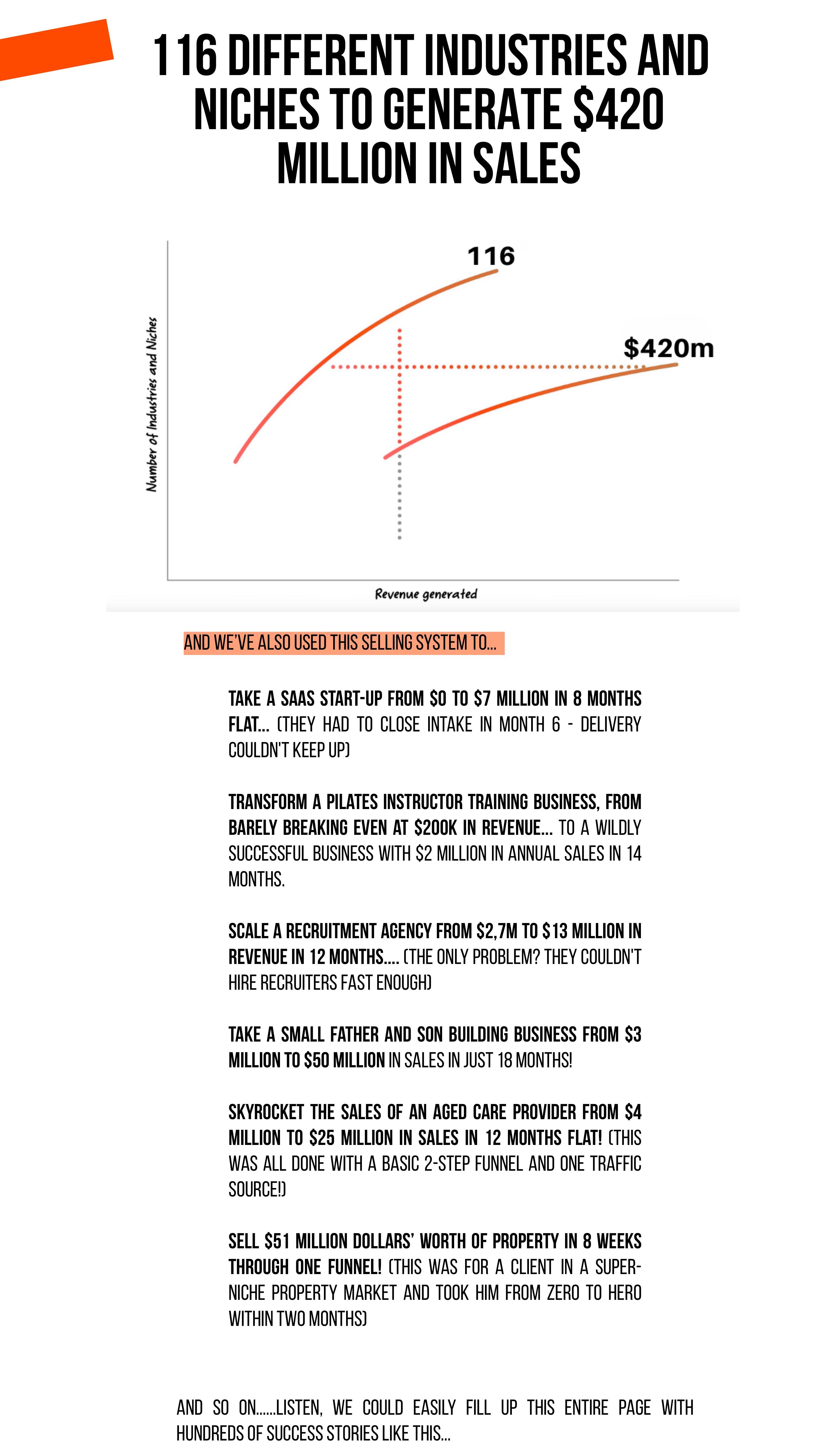 Sales letter — Dear Business Builder...