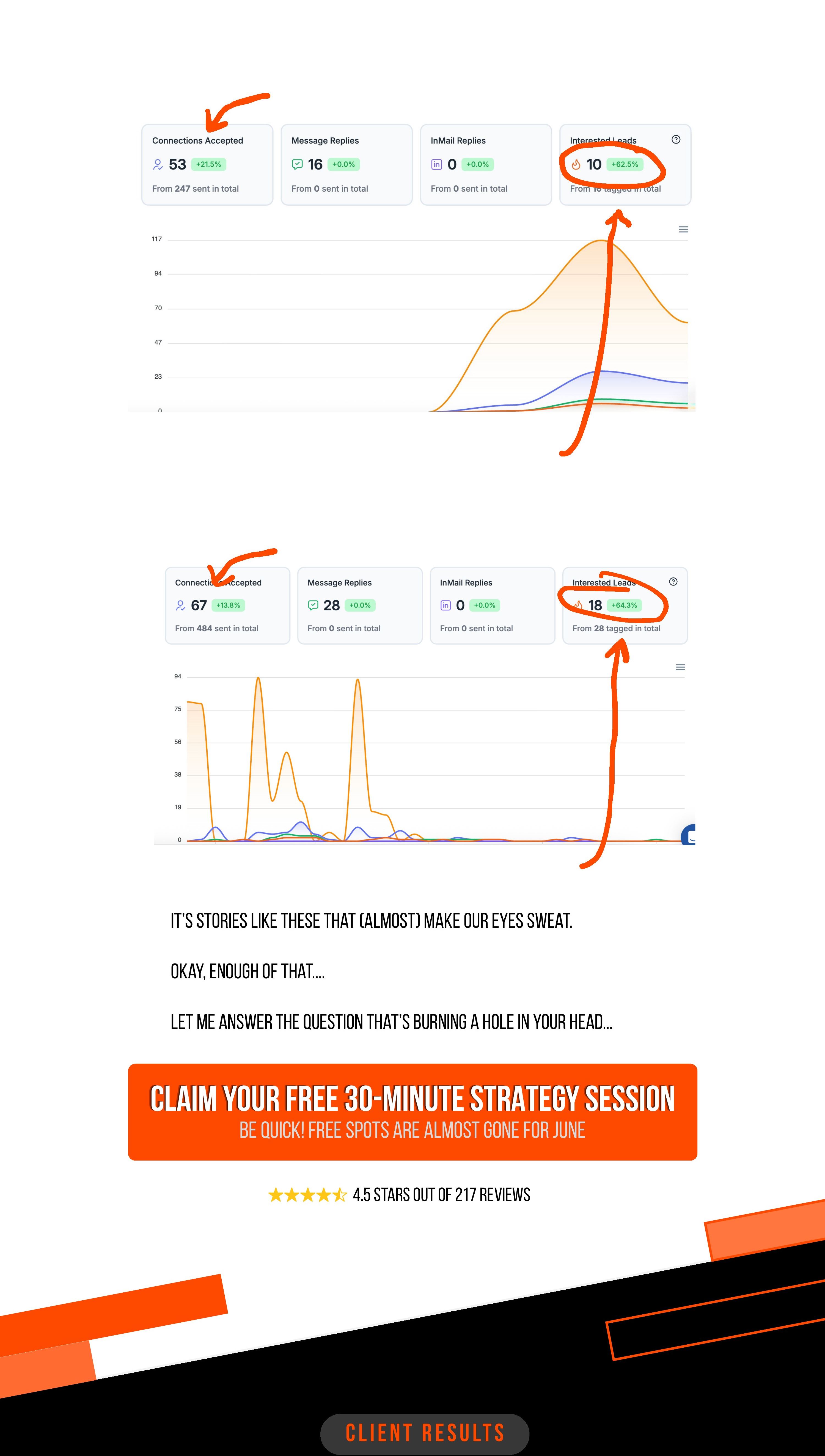 Proof! — dashboard analytics + 3rd CTA.